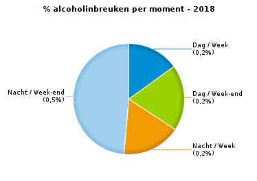 213 Drugs 502 154 656 302 339 641 1.297 Inschrijving 1.912 147 2.059 611 222 833 2.892 Rijbewijs 1.265 222 1.487 465 459 924 2.411 Technische eisen 6.946 513 7.459 2.133 752 2.