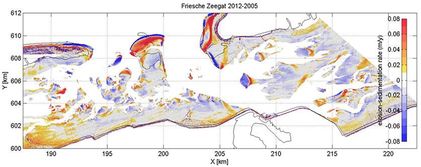 Figuur 2.20 Erosie/sedimentatiesnelheden afgeleid van de vaklodingen data van 2012 ten opzichte van 2005.