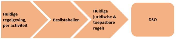 strategieën 3 varianten Variant 2 Bestaande regels