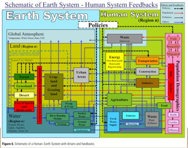 41: Support the establishment of a trilateral research platform directly connected with existing national networks.