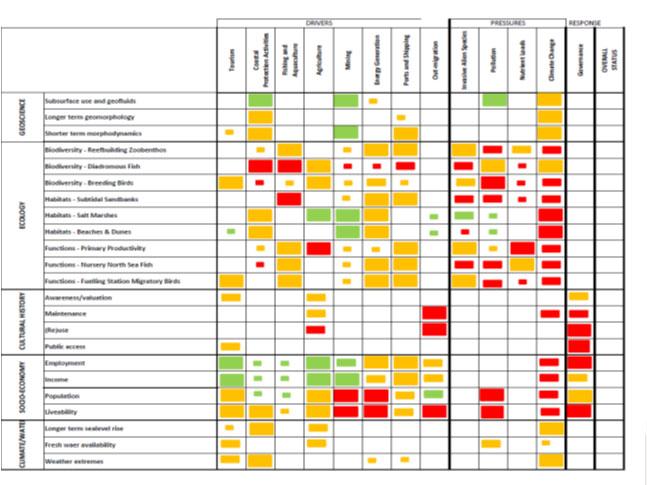 Science policy matrix Science-Policy Matrix Impact indicators Drivers Pressures Size of the box: Degree of concern to management: which policy problems have the highest priority?