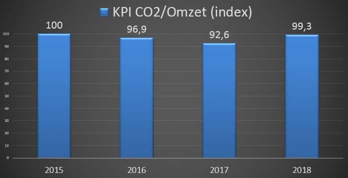 7 Informatie betreffende het huidige energiegebruik 7.