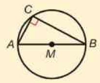 De stelling van Thales: als C op de cirkel met middellijn AB ligt, dan is hoek C in driehoek ABC recht.