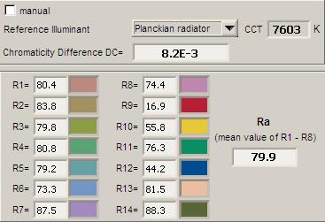 Kleurweergave-index of CRI Hierbij het plaatje van de kleurweergave index. Deze wordt goed uitgelegd op de Wiki over kleurweergave-index.