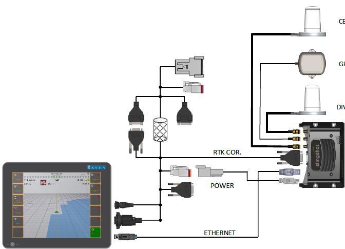 adapterkabel. Figuur 10 Aansluitingen buiten cabine 2.2.1. Viper 4 - Viper 4 kabelboom Voor de Power aansluiting zit er in elke Viper 4 kabelboom standaard een 3-polige DTconnector aansluiting.