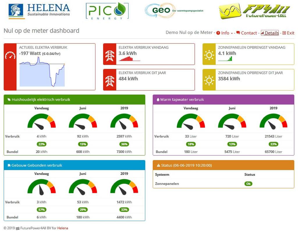 Werkpakket 2 Dashboard / webservice protaal Het dashboard / webservice portaal is direct gekoppeld aan de regeling en data de compacte PicoEnergy warmtepomp.