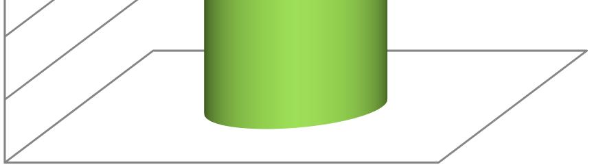 5,3% (33,4 ton CO₂) Elco: 2,8%