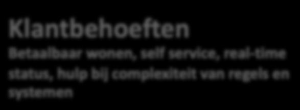 wonen, self service,