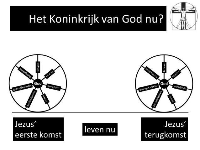 DIA16: Wij leven tussen Jezus eerste komst en tweede komst in. Hij heeft het Koninkrijk van God niet als een matje opgerold en met zich meegenomen naar de hemel.