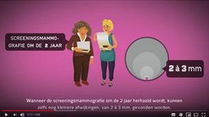 Quiz Test jouw kennis over borstkanker en het bevolkingsonderzoek. Er zijn drie verschillende quizzen: https://borstkanker.bevolkingsonderzoek.be/nl/kennistest-borstkanker Mammoquiz van Pink Ribbon: https://www.