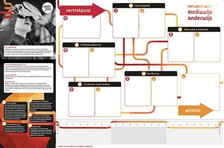 In opdracht van Provincie Noord-Brabant schreef Cubiss in 2017 een visie op digitale geletterdheid met daarin een aanpak vanuit 5 bouwstenen; Samenwerken aan digitale geletterdheid.