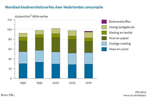 Indicator 17 september 2015 U bekijkt op dit moment een archiefversie van deze indicator. De actuele indicatorversie met recentere gegevens kunt u via deze link [1] bekijken.