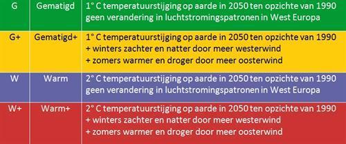 Figuur 7. Neerslagtekort voor een viertal jaren voor de Bilt. 3.3 Klimaatverandering In Noord Holland spelen een aantal ontwikkelingen die kunnen leiden tot een verandering in de zoutbelasting.