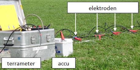 CVES methode De CVES methode is een zogenaamde Direct Current methode. Hierbij wordt via twee stroomelectreoden een electrische stroom opgewekt in de ondergrond.