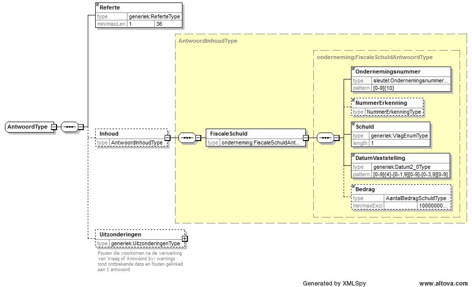 /// Informatie Vlaanderen <InclusiefBedrag>1</InclusiefBedrag> </Criteria> </Inhoud> </Vraag> </Vragen> 3.2.