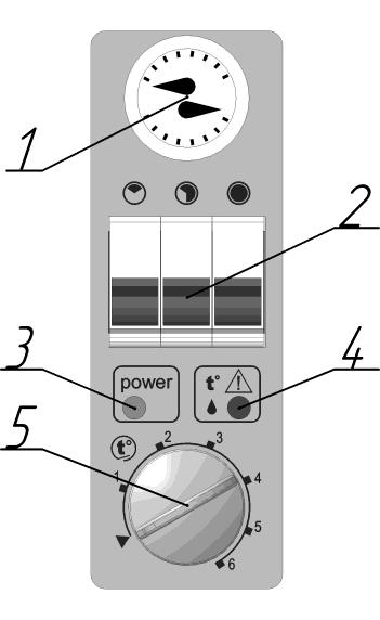 1. Thermo-manometer 2. Installatie automaat 3. Power aan/uit indicatie 4. Temperatuur-overdruk indicatie led. 5. Temperatuur instel knop Figuur 2.