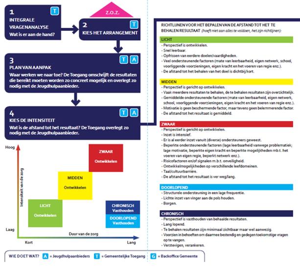 Bijlage 4: Stappenplan tot het komen van