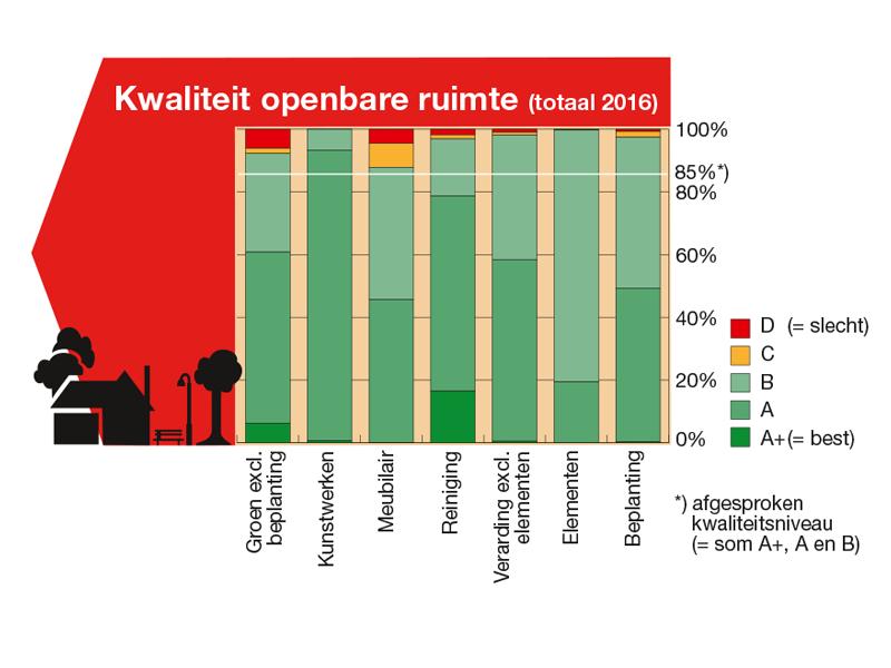 Groene initiatieven Er zijn in Gouda veel initiatieven vanuit bewoners, vooral in het groen.
