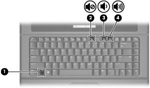 Geluidsvolume aanpassen U kunt het geluidsvolume regelen met de volgende voorzieningen: Hotkey voor geluidsvolume van de computer: een combinatie van de fn-toets (1) met de functietoets f9 (2), f11