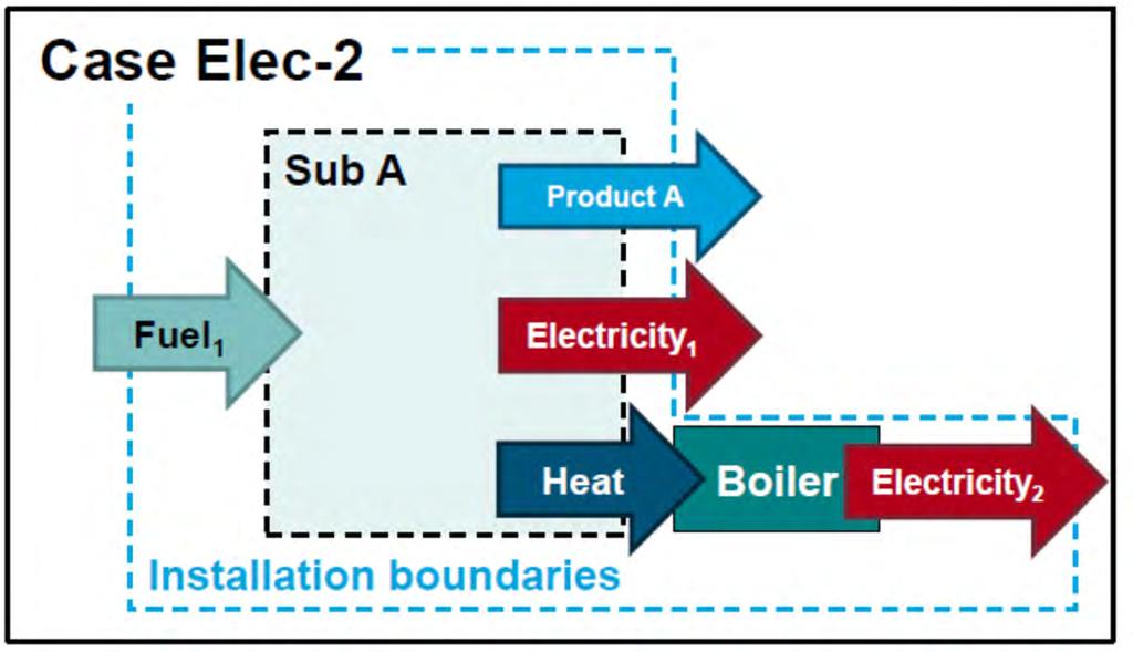 Voorbeeld: elektriciteitsproductie