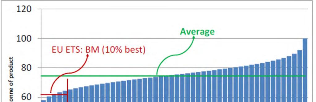 Context: Benchmarkupdate