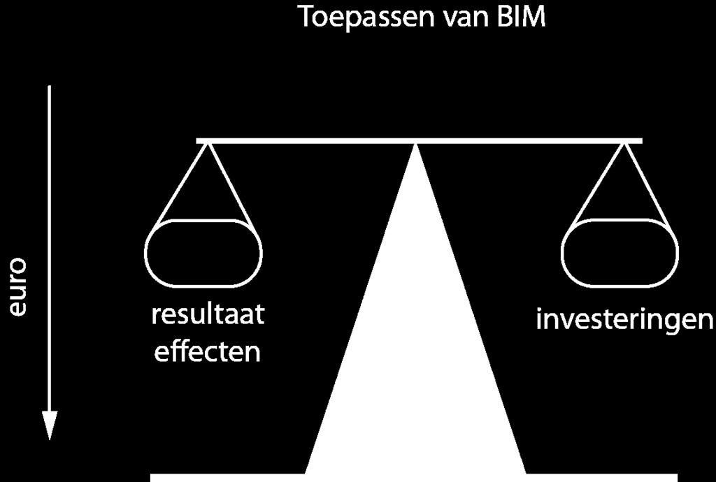 VRAAGSTELLING [ BIM NU en BIM MORGEN