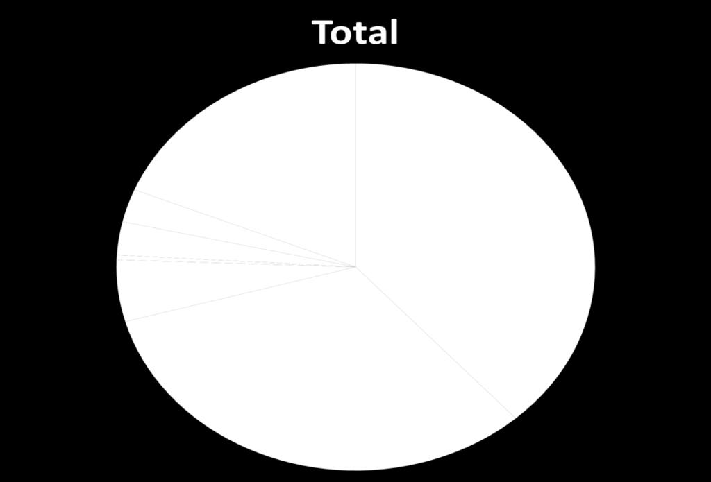 Passend gebruik psychofarmaca Appropriate Psychotropic drugs in Dementia (APID) 578