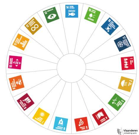 Oefening 1: Link huidig beleid en SDGs Hoe is het huidig beleid vrije tijd