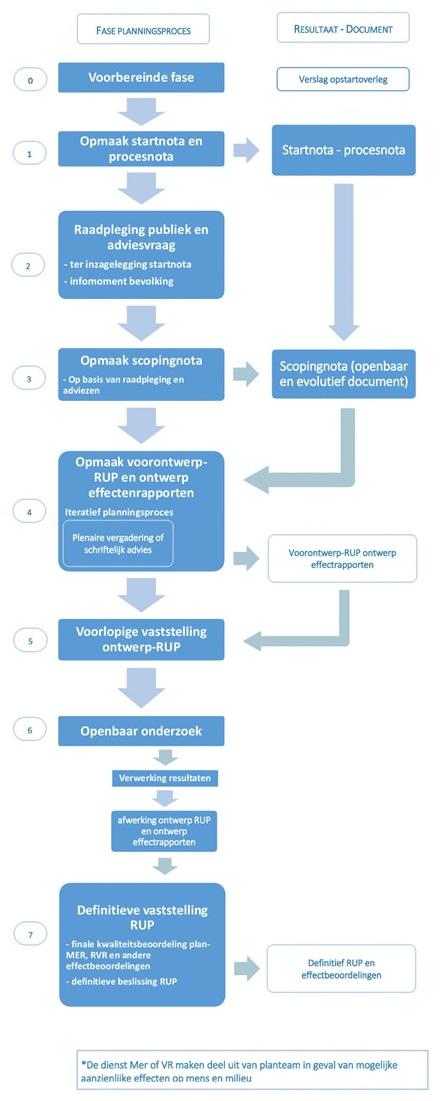 5 Doorlopen en geplande