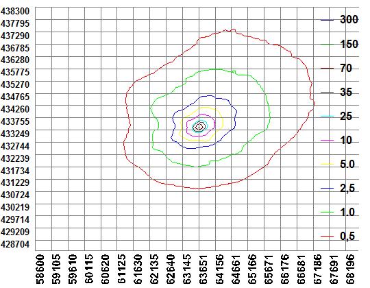 Naam van de berekening: Langeweg 7 Westvoorne 1042 varkens Gemaakt op: 4-11-2010 14:31:19 Zwaartepunt X: 63,600 Y: 433,300 Cluster naam: Langeweg 7 Westvoorne 1042 70% reductie Berekende ruwheid: