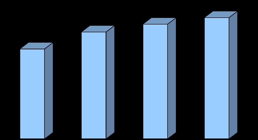 Arbeidsproductiviteit Tabel 2.1 Individuele kenmerken, type werk en werkvermogen vervolg Werkvermogen Individuele kenmerken slecht (n=1.480) matig (n=8.323) goed (n=30.865) uitstekend (n=24.