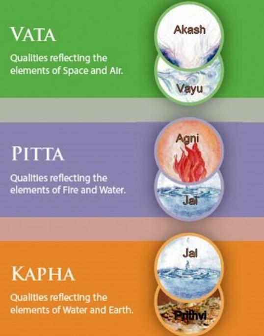 Shiva pad of Shakti Pad: Wat is het verschil? is er een verschil? Tantra is het verborgen pad naar de innerlijke kracht van Shiva en Shakti. Maar wat bedoelen we daar nu eigenlijk mee?