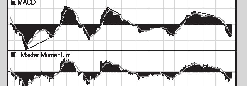 In dit voorbeeld zien we dat het momentum een hoogtepunt vormt vooraleer de koers op 83 een top vormde. Mastermomentum Dit is een van de meest gebruikte types van een stabiel momentum.