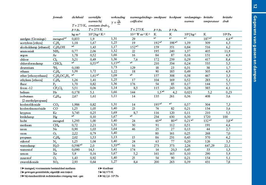 4.2 Reactiewarmte en rendement