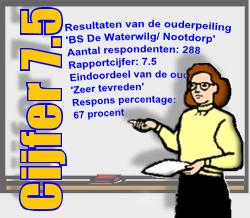 Resultaten Oudertevredenheidspeiling (OTP) BS De Waterwilg Enige tijd geleden heeft onze school BS De Waterwilg deelgenomen aan de oudertevredenheidspeiling.