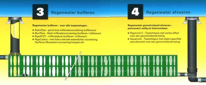 opbouwbaar. SLW60, 95% open.