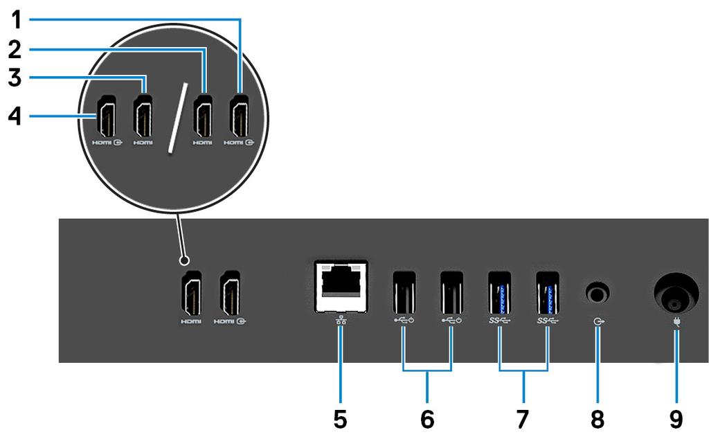 2 HDMI-out-poort (voor computers met aparte grafische kaart) Sluit een tv of een ander apparaat met een HDMI-ingang aan. Zorgt voor video- en audioweergave.