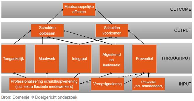 Stap 1: Het uitvoeringsplan Het jaarlijkse uitvoeringsplan is een nadere uitwerking en prioritering van de activiteiten die in dat jaar plaatsvinden.