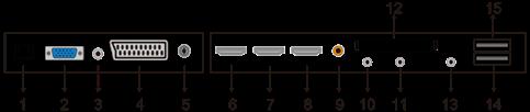Beschrijving tekst van de TV Control Panel Button Function VOL+ : Volume hoger. VOL- : Volume lager CH+: TV kanaal hoger. CH- : TV kanaal lager.