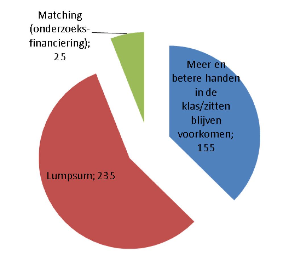 Begrotingsafspraken en verbetering kwaliteit leraren In onze brief van 16 oktober 2013 vroegen wij o.a. aandacht voor inzicht in de (extra) prestaties die worden verlangd voor de intensiveringen en de wijze waarop die worden gevolgd.