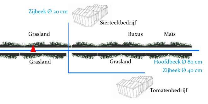 2.2 Impact van grondloze glastuinbouw Dat grondloze glastuinbouw wel degelijk een invloed kan hebben op de waterkwaliteit van het oppervlaktewater blijkt uit de maandelijkse metingen van het