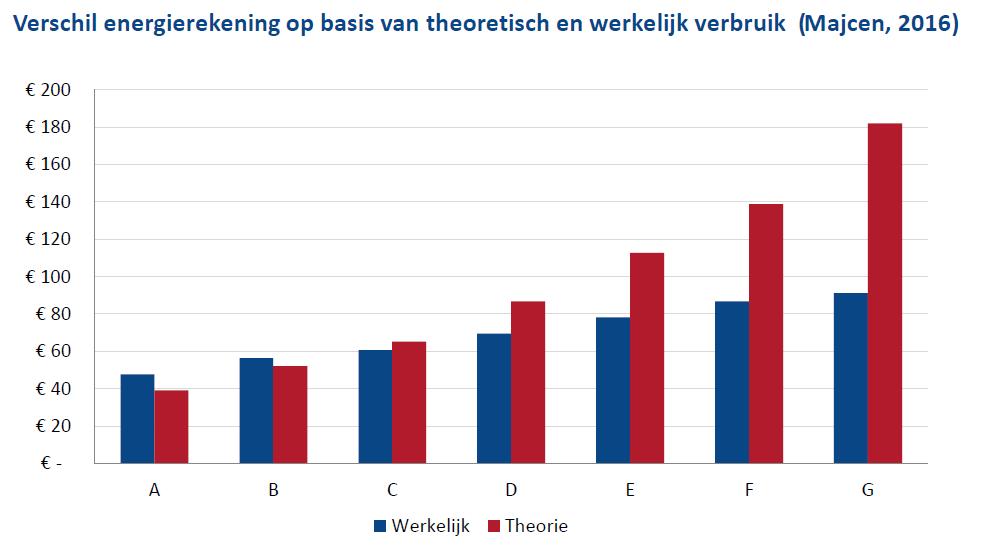 te verkleinen gaan we het volgende doen: