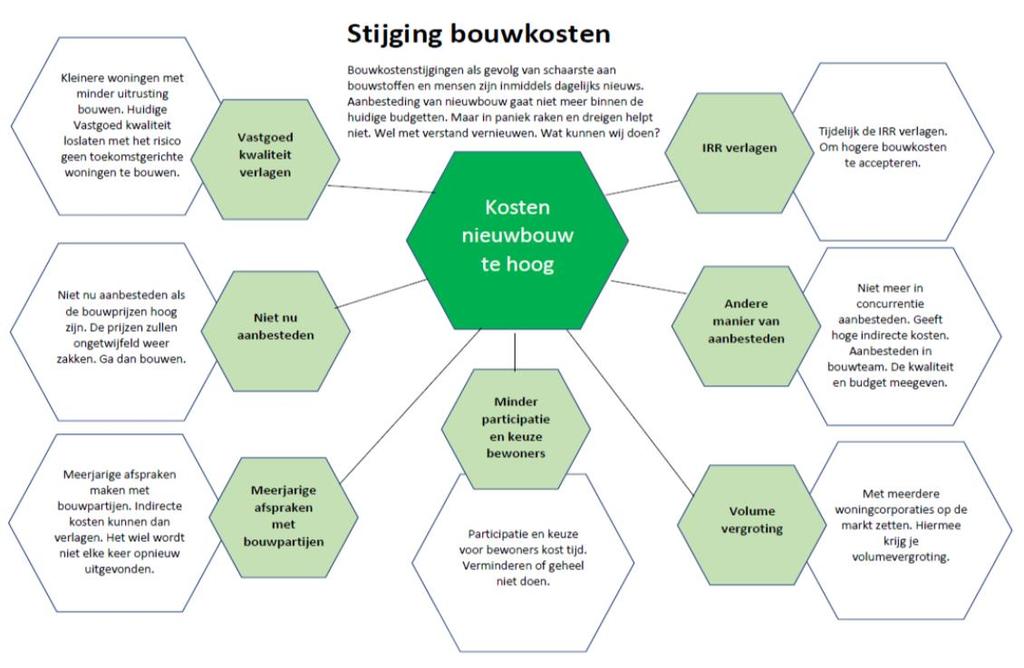 Stichtingskosten nieuwbouw De