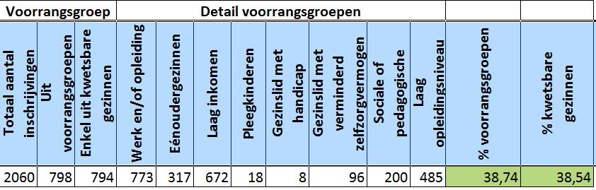 opvang * VA s kennen hun gezinnen * vanuit