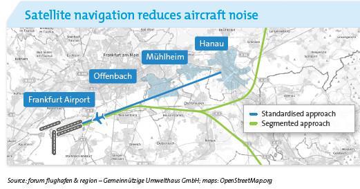 Focus: geluid en satellietcommunicatie Satellietcommunicatie kan de nauwkeurigheid van de