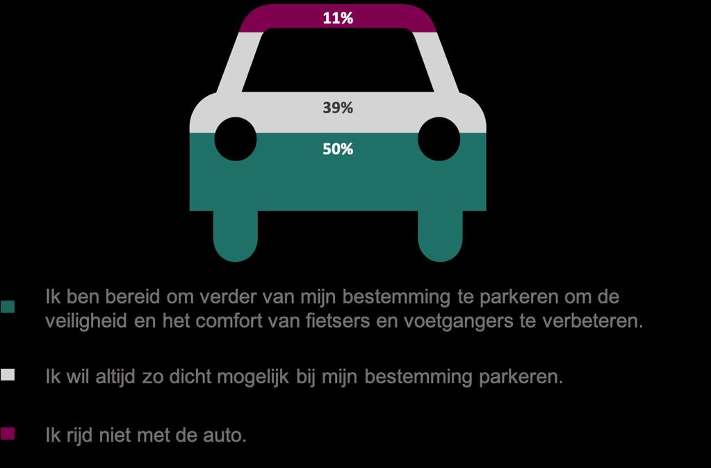 Een kleine helft van de inwoners (46%) vindt