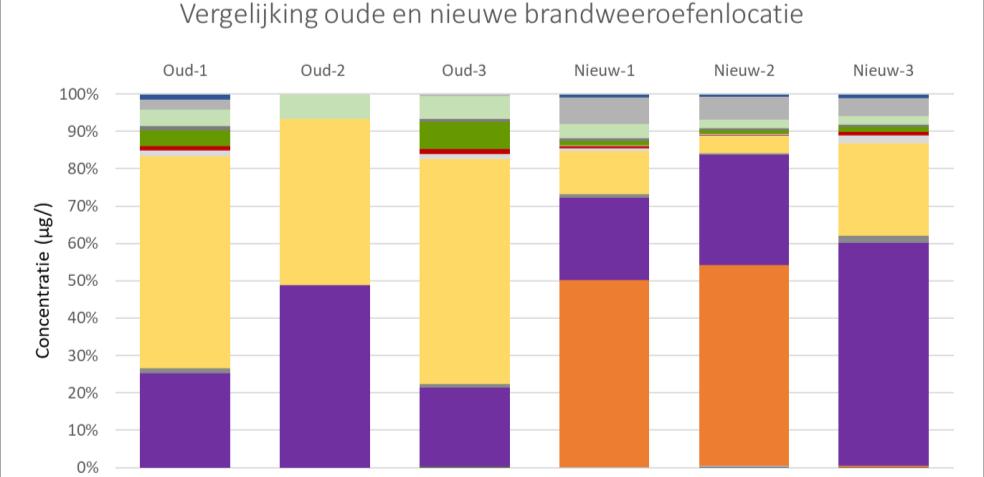 Grondwater alleen