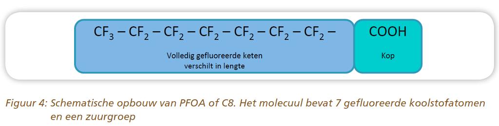 Wat zijn PFAS Man made => groep stoffen die niet van nature voorkomt Koolstofketen met