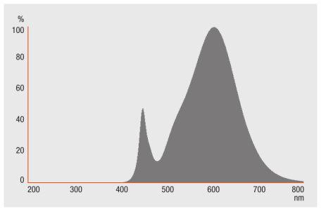 P PAR 16 50 36 4.6 W/827 GU DIM, P PAR 16 50 36 4.6 W/830 GU DIM, P PAR 16 50 36 4.6 W/840 GU DIM, P PAR 16 35 36 3.1 W/827 GU DIM, P PAR 16 35 36 3.1 W/830 GU DIM, P PAR 16 35 36 3.