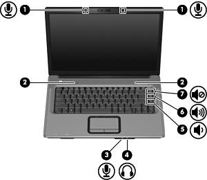1 Multimediahardware gebruiken Geluidsvoorzieningen gebruiken In de volgende afbeelding en tabel worden de geluidsvoorzieningen van de computer beschreven.